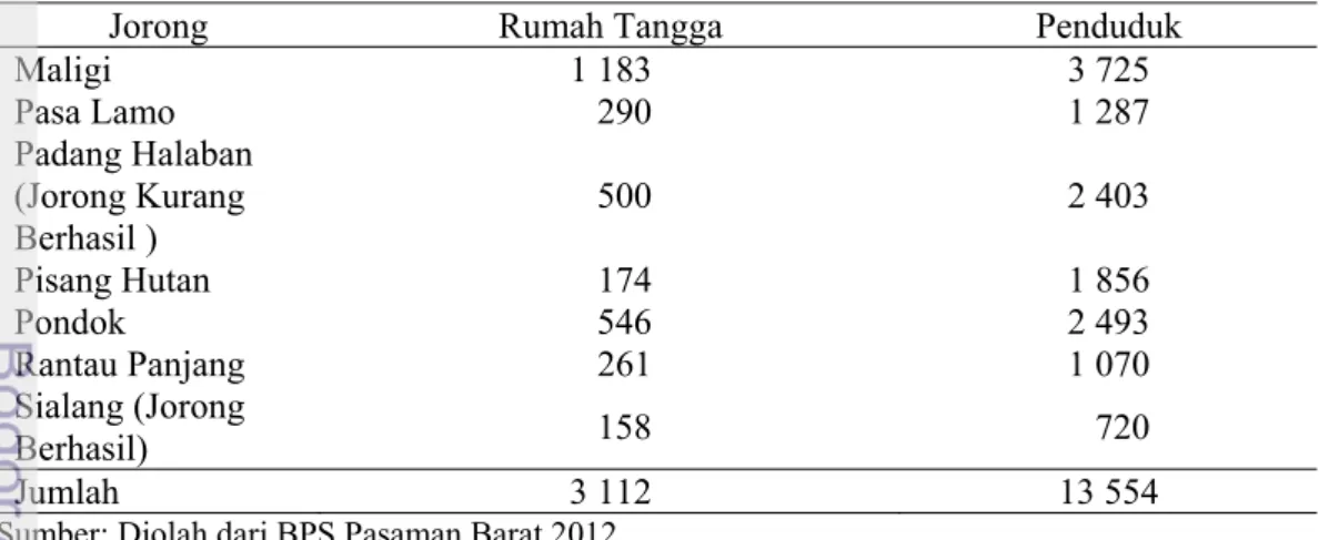 Tabel 6  Jumlah rumah tangga dan penduduk Nagari Sasak tahun 2011 