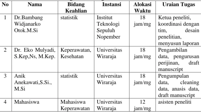 Tabel 4.1. Tugas dan Bidang Keahlian Tim Peneliti 