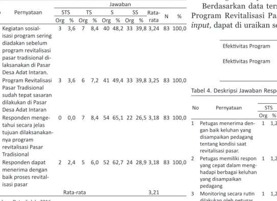 Tabel 2. menunjukkan bahwa untuk setiap variabel  memiliki nilai Cronbach’s Alpha lebih besar dari 0,60