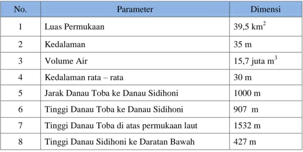 Tabel 2.1 Karakteristik Morfometri Danau Sidihoni 