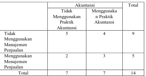 Tabel 1. Tabulasi Data UMKM  