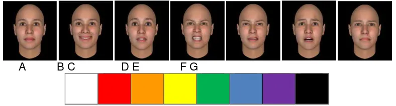 Figure 2. Unnamed emotional faces and colours 