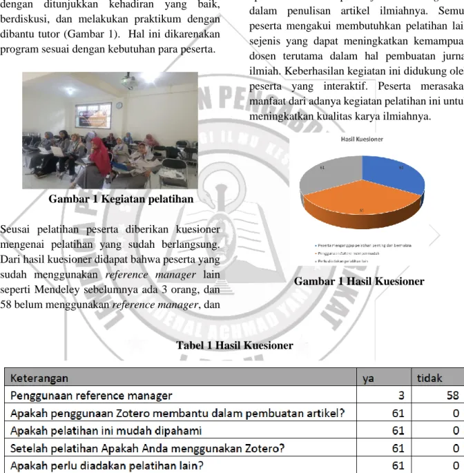 Gambar 1 Kegiatan pelatihan 