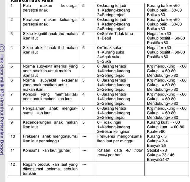Tabel 9   Peubah-peubah dalam penelitian dan pengukurannya (lanjutan)  Karakteristik Anak 