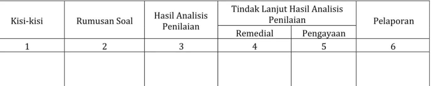 Tabel 1. Alur Kegiatan Penilaian Pembelajaran  Kisi-kisi  Rumusan Soal  Hasil Analisis  Penilaian 