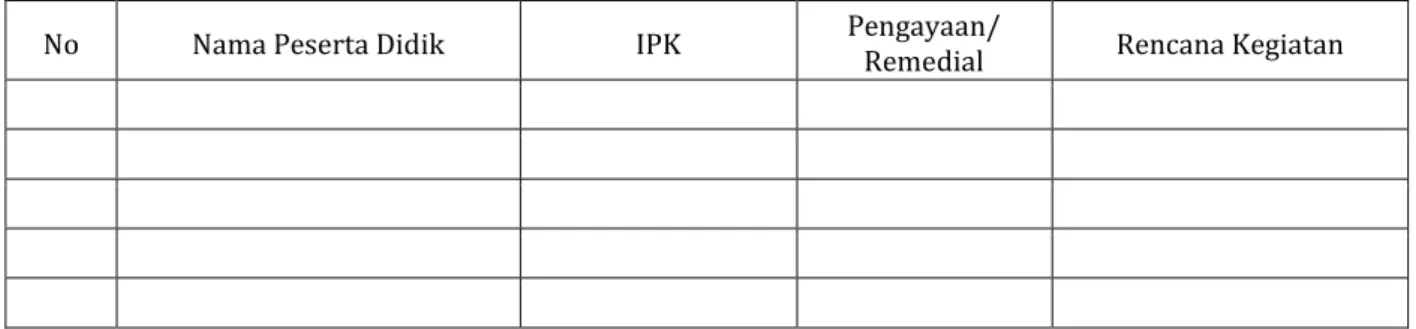 Tabel 4. Analisis Hasil Penilaian     