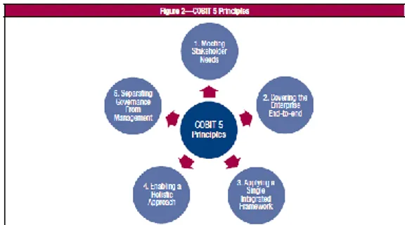 Gambar 1. Lima prinsip utama COBIT 5  [13] 