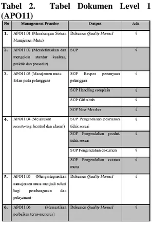 Tabel  2.    Tabel  Dokumen  Level  1  (APO11)