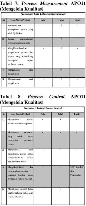Tabel  4.  Work  Product  Management  APO11 (Mengelola Kualitas)