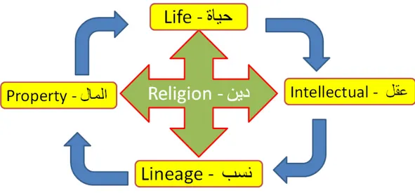Gambar 7 prinsip pengembangan ilmu dalam Islam 