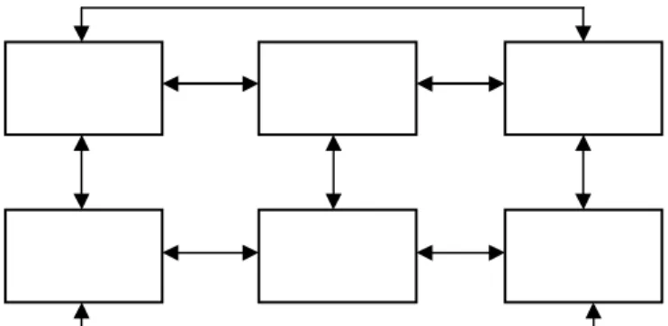 Gambar 2.2 Struktur Navigasi Non-Linier