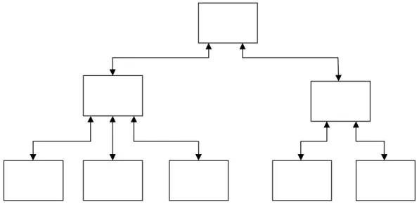 Gambar 2.3 Struktur Navigasi Hirarki