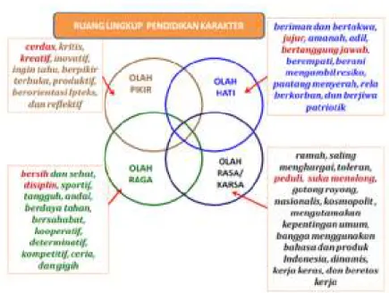 Gambar 4 Pendidikan Karakter 