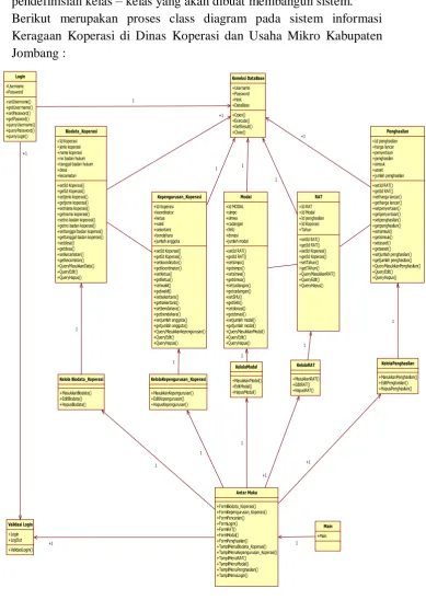 Gambar 3.6 Class Diagram  