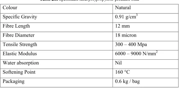 Tabel 2.1. Spesifikasi serat polypropylene produksi Sika 
