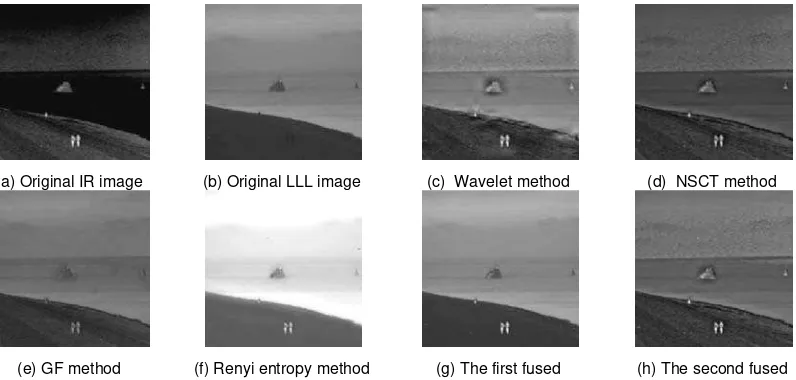 Figure 3.  The first group experiments of infrared and LLL image fusion 