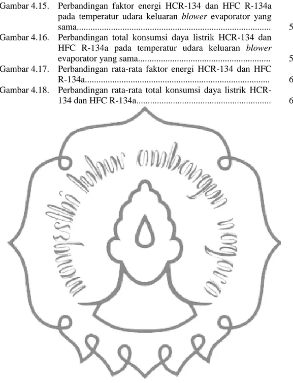 Gambar 4.15.  Perbandingan  faktor  energi  HCR-134  dan  HFC  R-134a  pada  temperatur  udara  keluaran  blower  evaporator  yang 