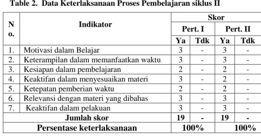 Tabel 4.3. Hasil Evaluasi Siklus I 