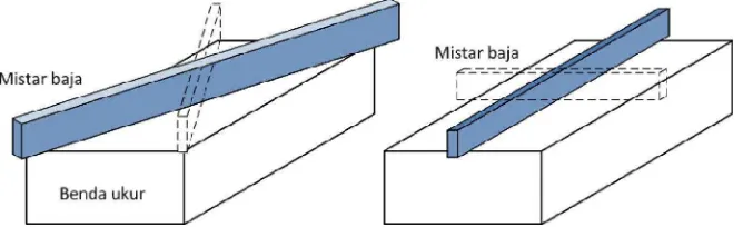 Gambar 6.1 Memeriksa kelurusan permukaan dengan mistar baja.  