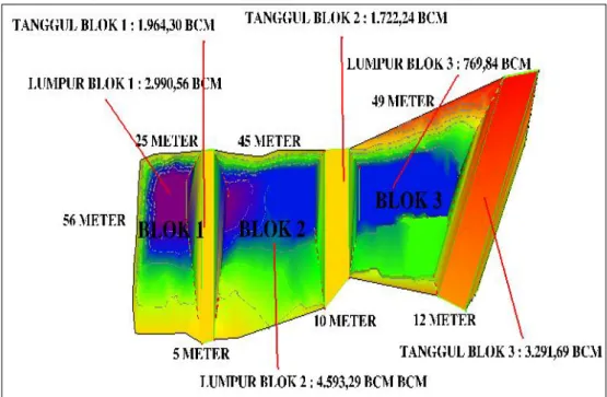 Gambar 2. Estimasi Volume Lumpur dan Pembuatan Tanggul pada Main Sump