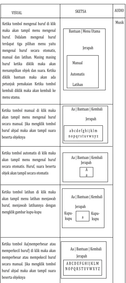 Tabel 1. Story Board Opening 