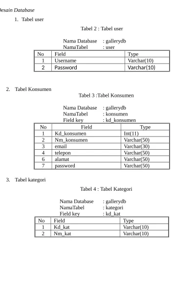 Tabel 4 : Tabel Kategori