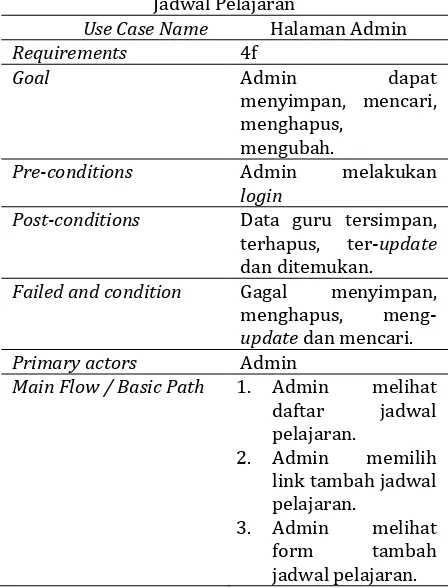 Tabel 14. Deskripsi Use Case Mengolah Data Jadwal Pelajaran 