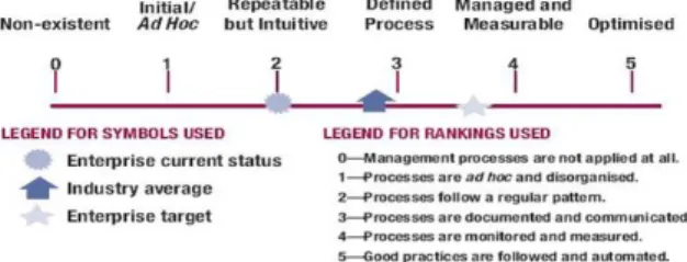 Gambar 1. Framework ITIL V3 