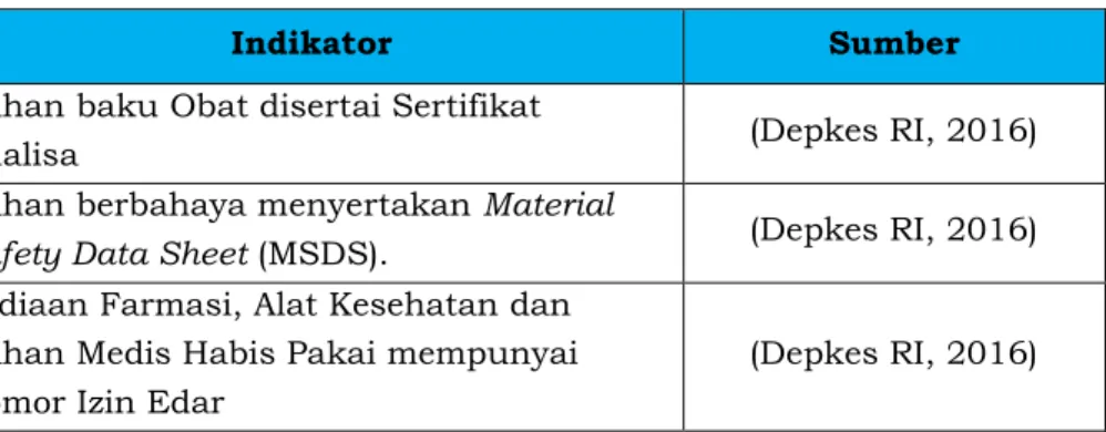 Tabel IV.1. Indikator Pengadaan Obat 
