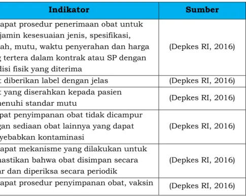 Tabel V.1. Quality Assurance 