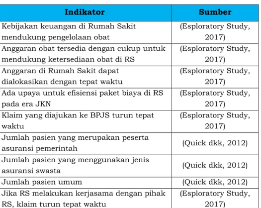 Tabel VI.1. Strategi Ekonomi 