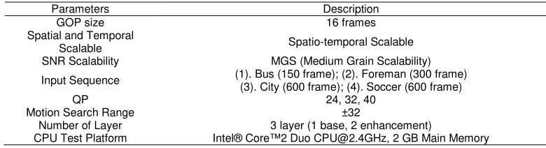 Table 1. Research’s Conditions and Parameters 