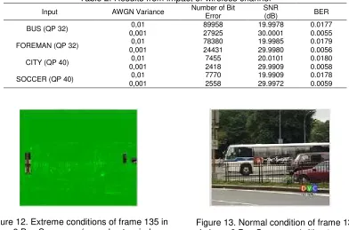 Table 2. Results from impact of wireless channel  