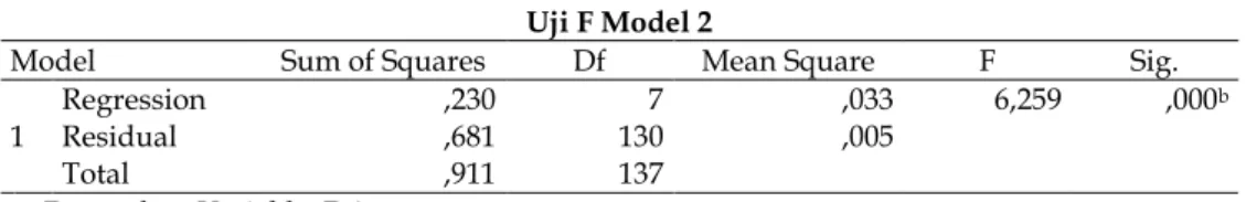 Tabel 8  Uji F Model 2 