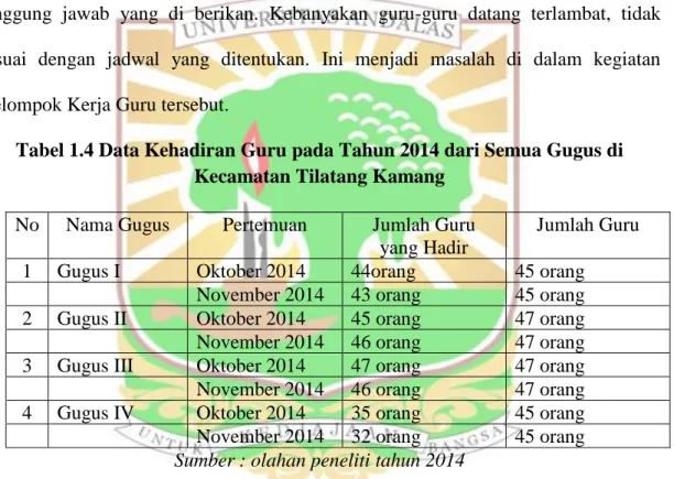 Tabel 1.4 Data Kehadiran Guru pada Tahun 2014 dari Semua Gugus di  Kecamatan Tilatang Kamang 