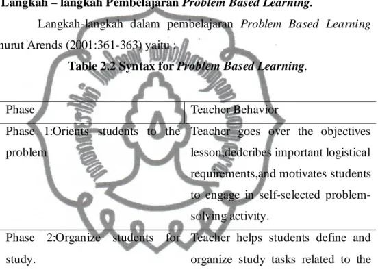 Table 2.2 Syntax for Problem Based Learning. 