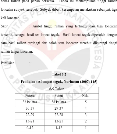 Tabel 3.2 Penilaian tes lompat tegak, Nurhasan (2007: 115) 
