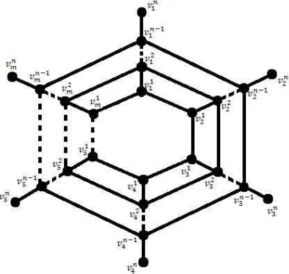 Figure 2. Generalized web graph WB0(Cm, n)