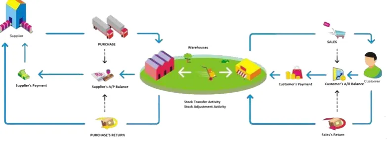 Gambar 5. Model Penggunaan Mobile Accounting 