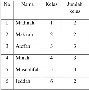 Tabel 1.1 Nama-nama Kelas 