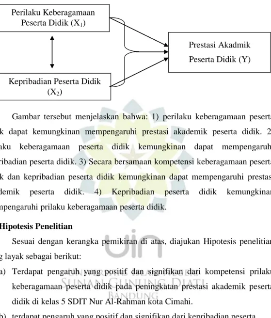 Gambar 1.01  Kerangka Pemikiran 