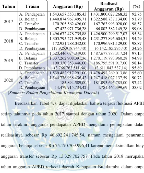 Saran Skripsi Pengelolaan Anggaran Pendapatan Dan Belanja Daerah Di