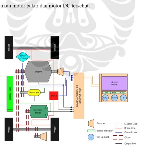 Gambar II. 6 : Modul Kontroler Test bed 