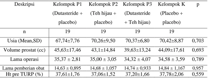 Tabel 4. Rerata Persentase HIF-1   (%) pada masing-masing kelompok  