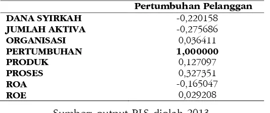 Tabel 3: Cross Loading (lanjutan)