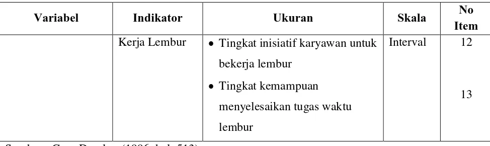 Tabel 3. 3 Jenis Pelatihan yang Diterima Karyawan CV. Sinar Kartika Sumedang 