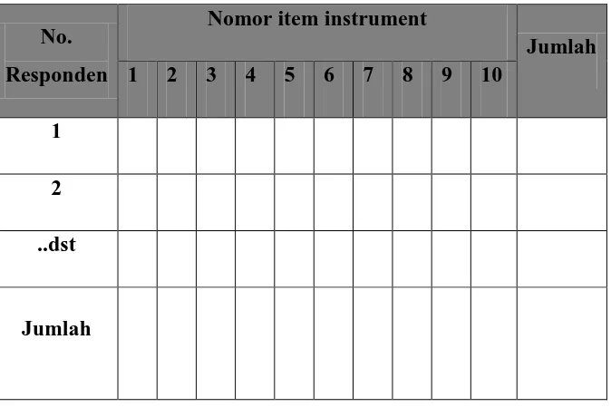 Tabel  3.5 