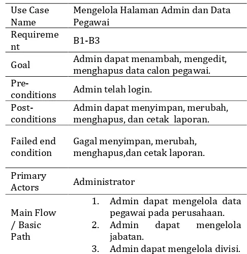 Gambar 3. Use Case Diagram Admin  