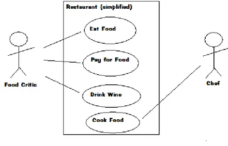 Gambar 2.2 Contoh use case diagram 