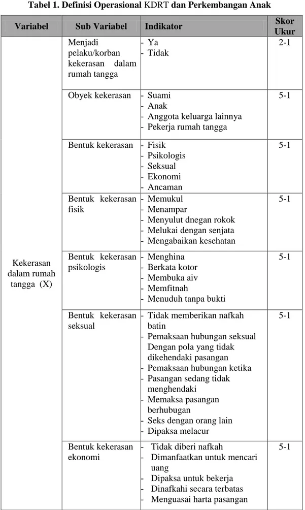 Tabel 1. Definisi Operasional KDRT dan Perkembangan Anak 